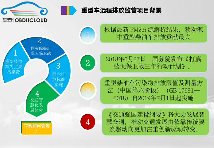 國六尾氣檢測