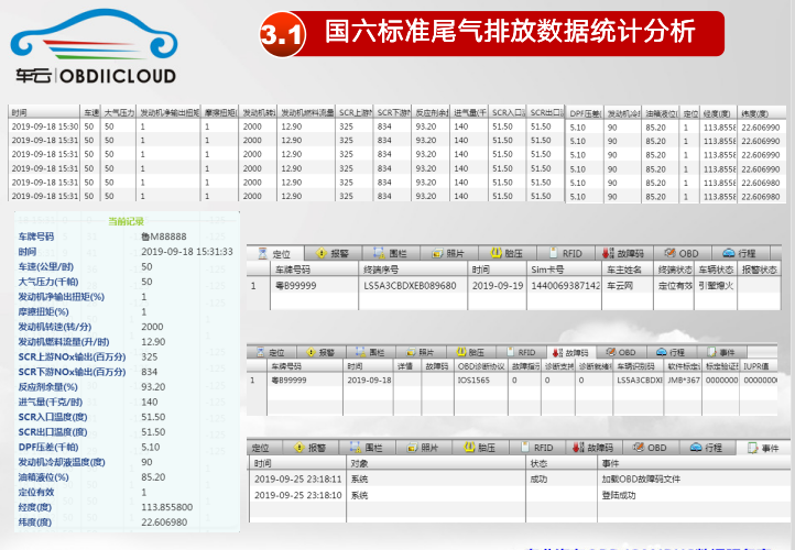 商用車尾氣檢測