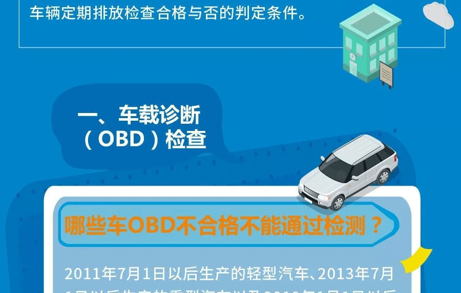 OBD廠家