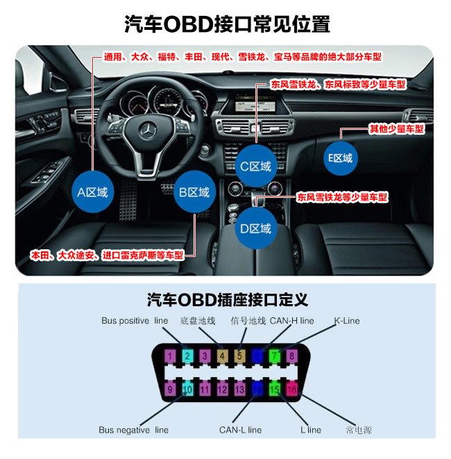 怎么看待國(guó)內(nèi)OBD發(fā)展趨勢(shì)?